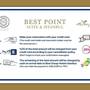 Горящие туры в отель Best Point Hotel Old City - 4