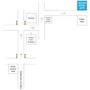 Горящие туры в отель Alecos Hotel Apartments - 3
