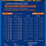 Горящие туры в отель Holiday Inn Express Shanghai Pudong Airport, an IHG Hotel - 4